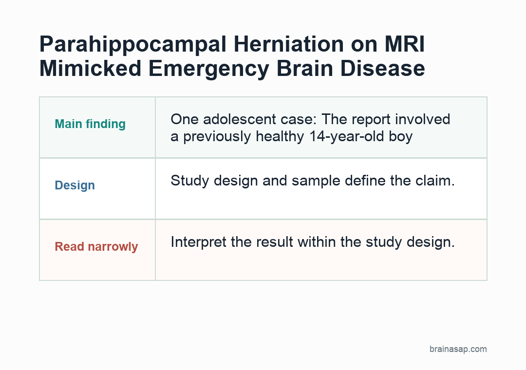 Comparison chart showing MRI features favoring congenital parahippocampal herniation rather than acute herniation or tumor