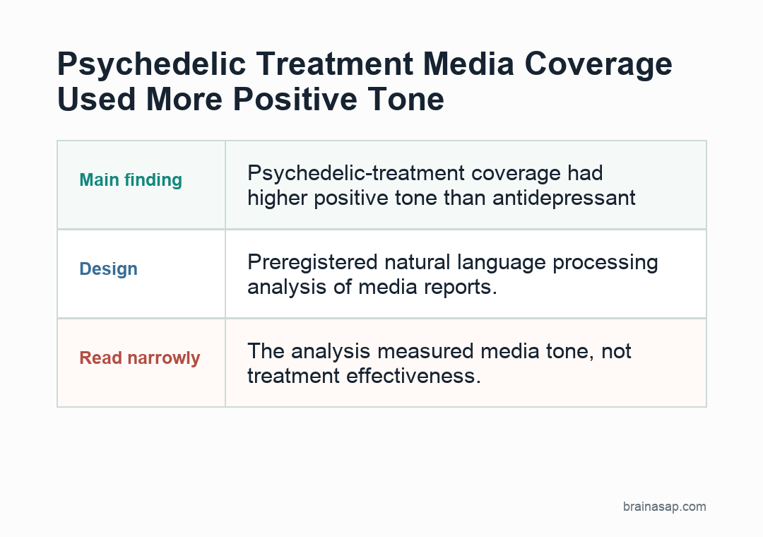 Simple matrix summarizing media language differences for psychedelic and antidepressant coverage