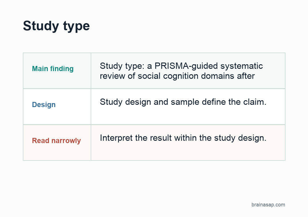 Simple visual summary for Social Cognition Deficits After Brain Injury Involved Distributed Networks