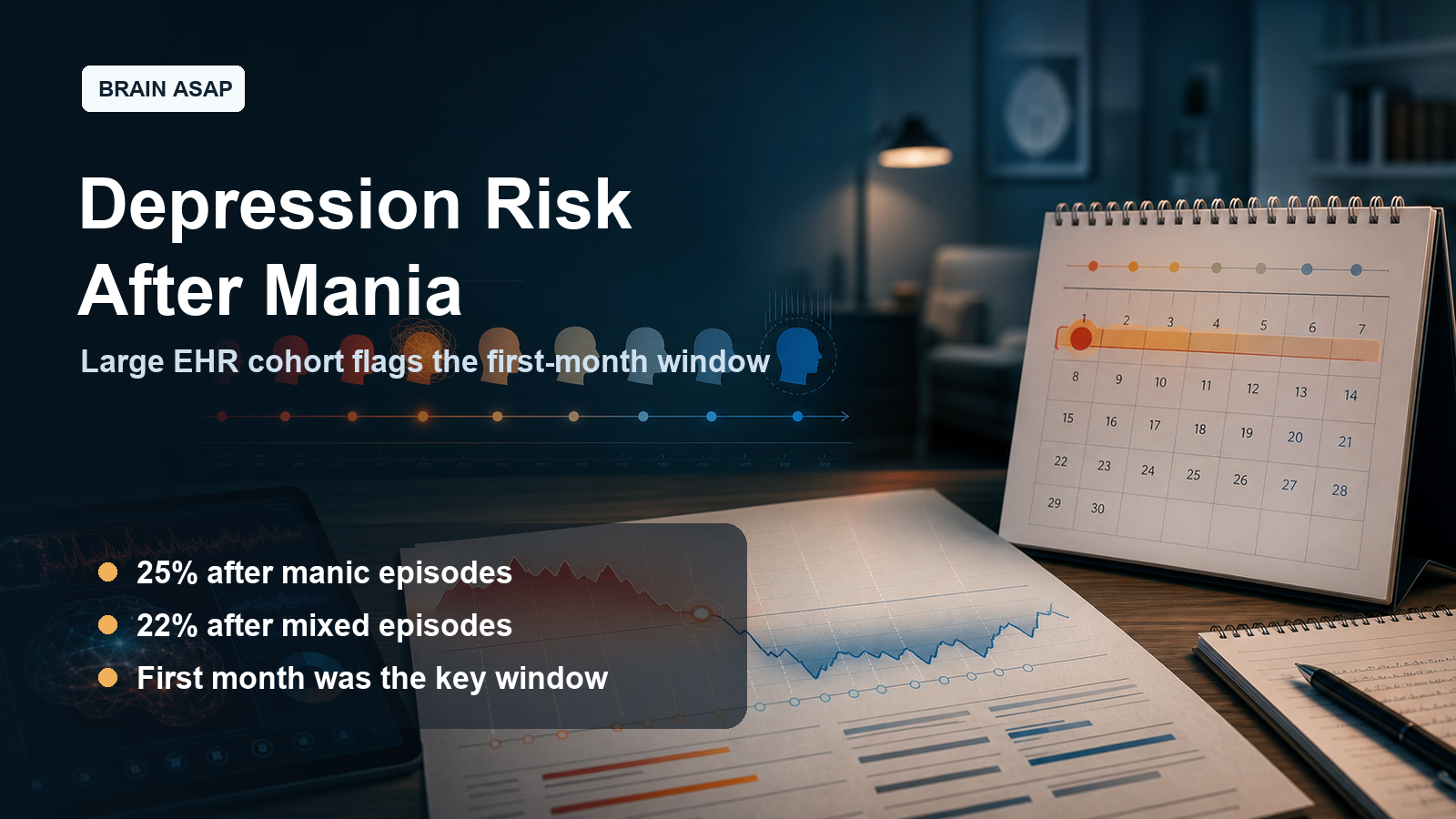 Depression Transition Risk Increased After Bipolar Manic or Mixed Episodes