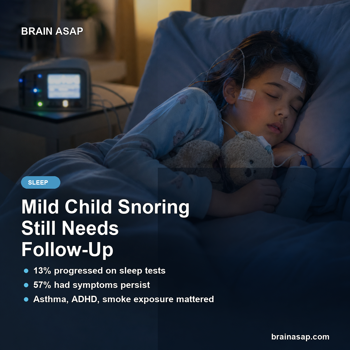 Watchful Waiting Left Symptoms in 57% of Children With Mild Sleep-Disordered Breathing