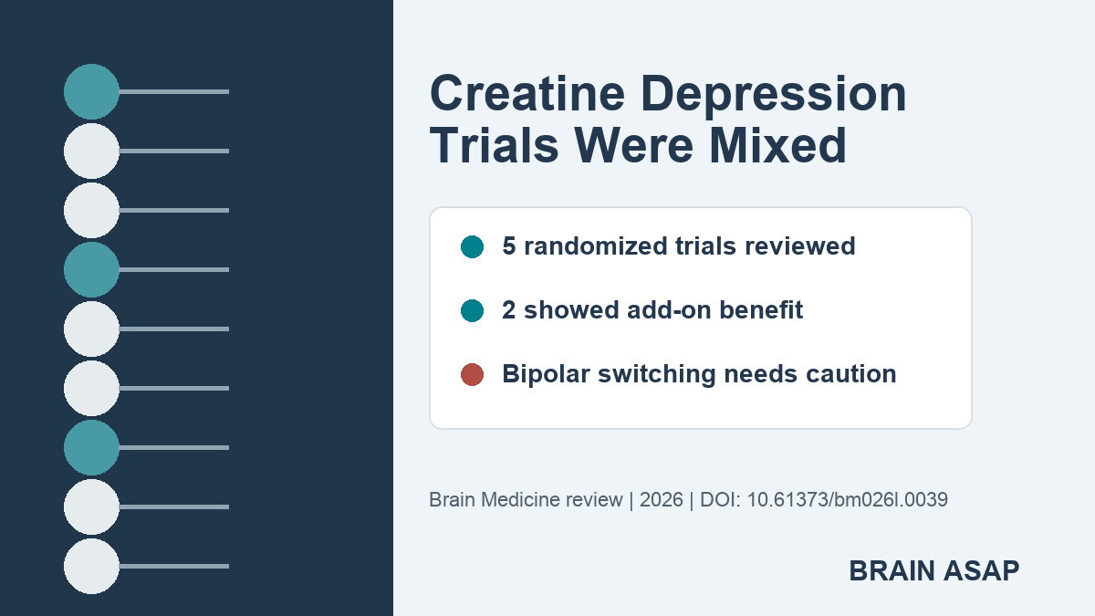 Creatine Monohydrate Showed Mixed Depression Trial Results