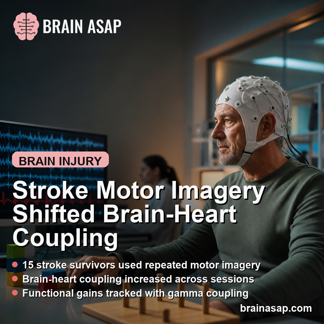 EEG Motor Imagery in Stroke Recovery Increased Brain-Heart Coupling
