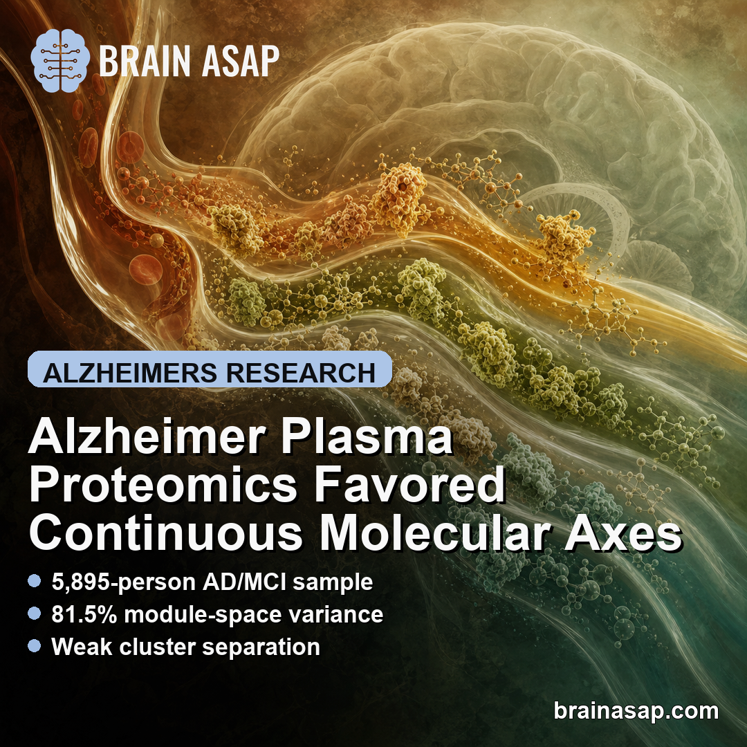 Alzheimer Plasma Proteomics Favored Continuous Molecular Axes