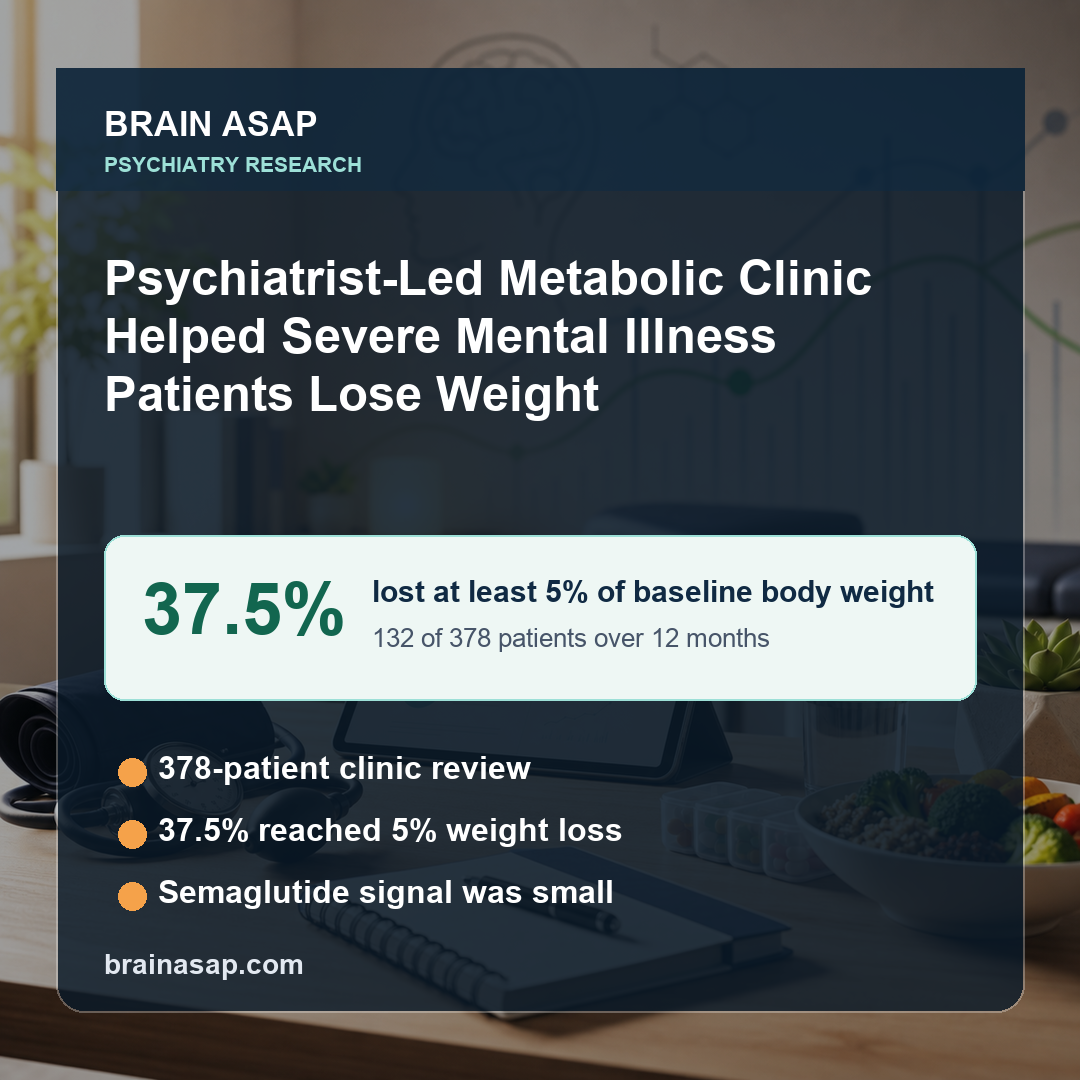 Metformin and Semaglutide Metabolic Clinic Reduced Weight in Severe Mental Illness