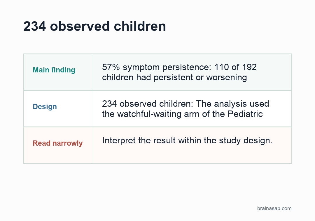 Watchful waiting outcomes in mild pediatric sleep-disordered breathing
