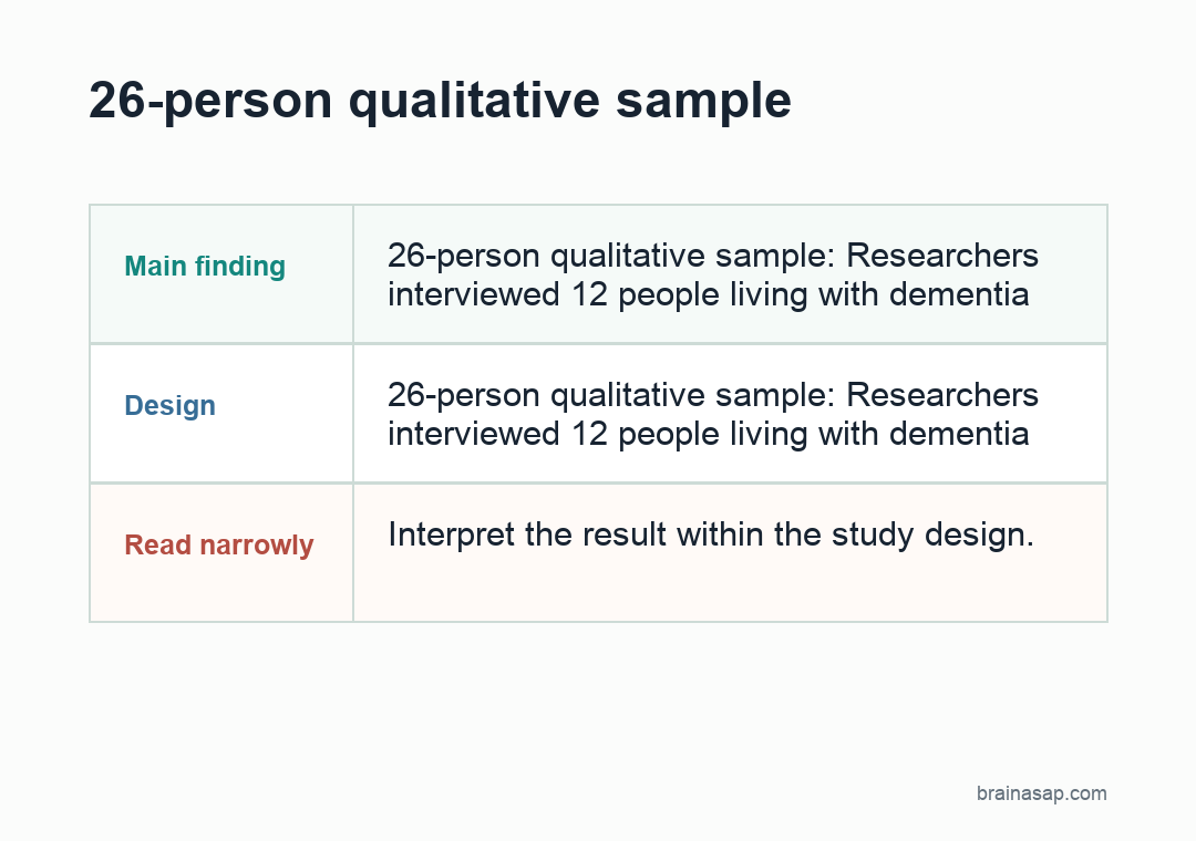 Participant conditions for AI-supported dementia medication reviews