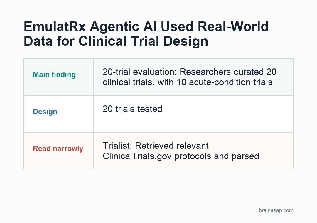 EmulatRx multi-agent clinical trial design workflow