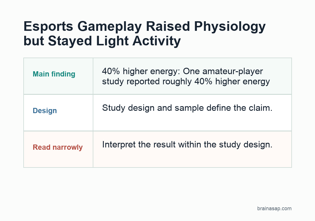 Esports energy expenditure review summary