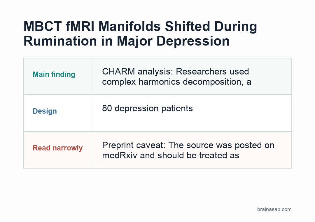 MBCT fMRI manifold analysis workflow for rumination in major depression