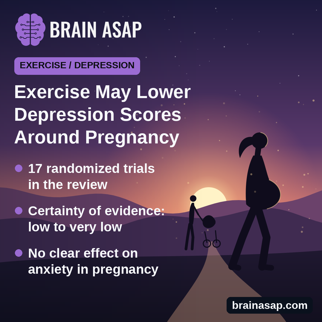Exercise in Pregnancy and After Birth Tied to Lower Depression Scores, With Low-Certainty Evidence