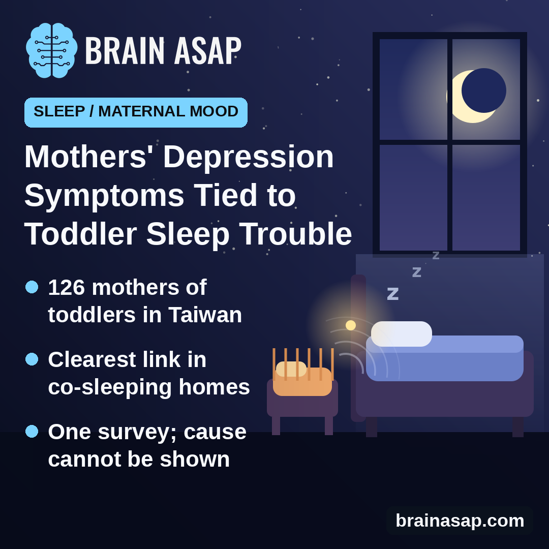 Mothers' Depression Symptoms Tied to Toddler Sleep Problems, Mainly in Co-Sleeping Families