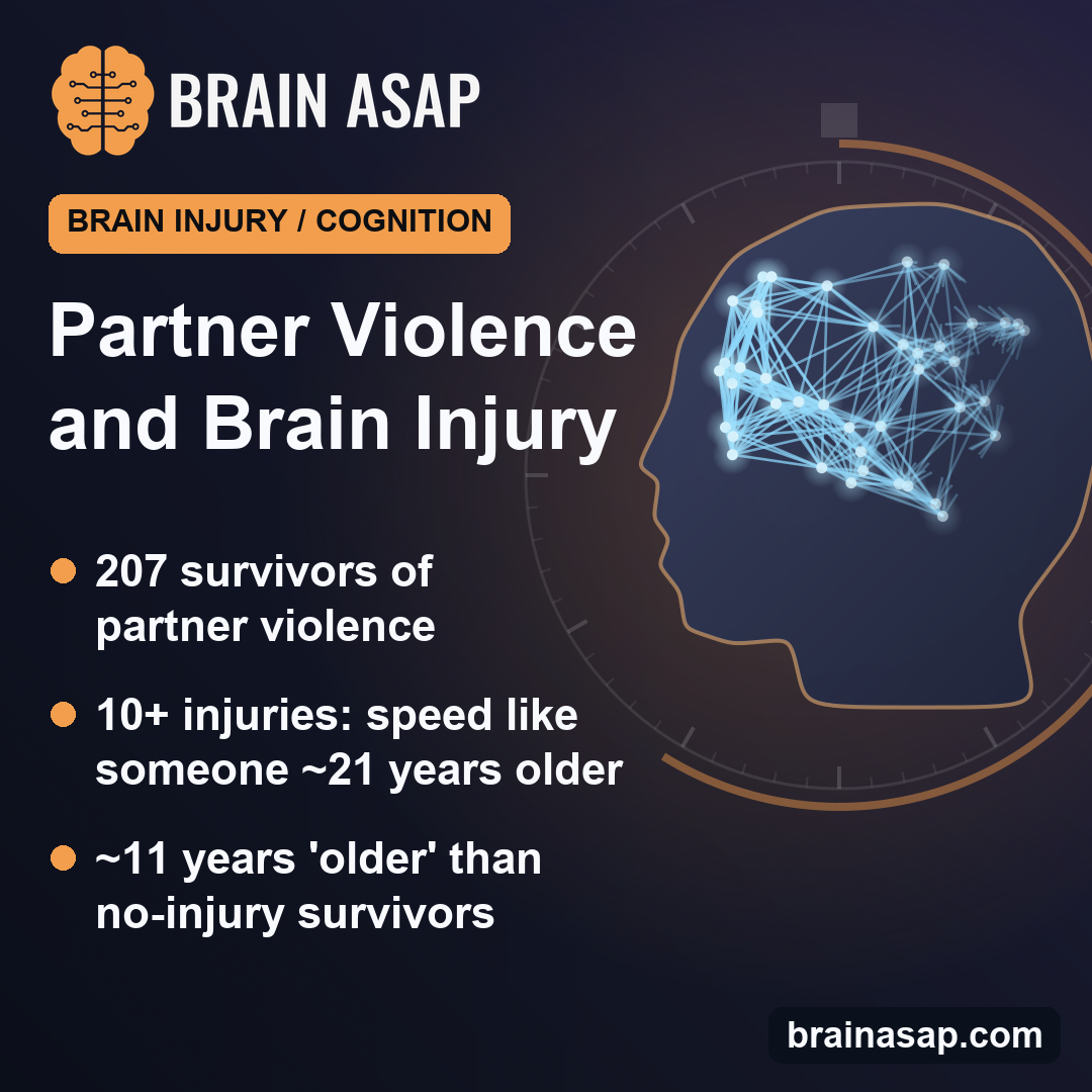 Repeated Brain Injuries From a Partner Linked to About a Decade of Extra 'Cognitive Age'