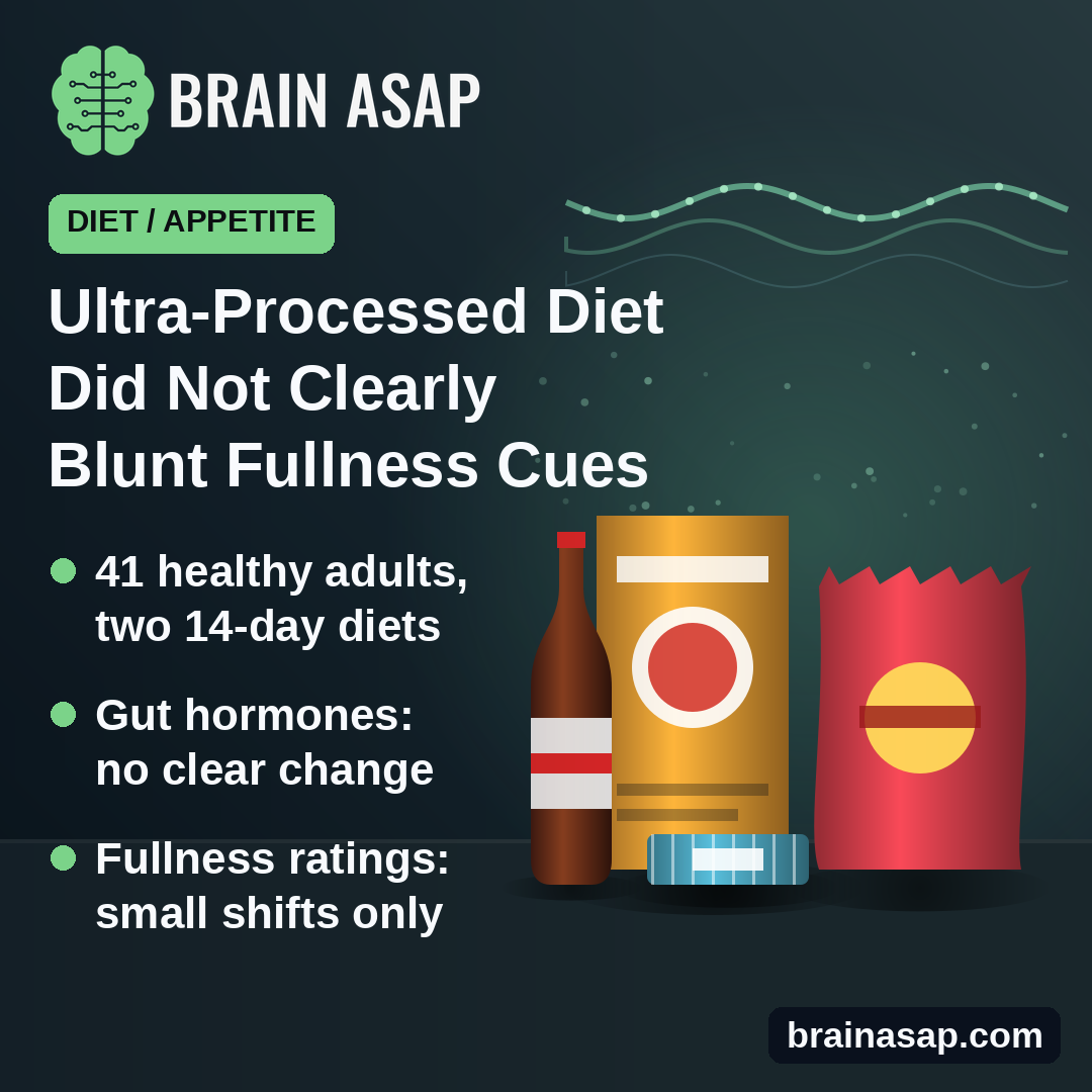 Two Weeks on an Ultra-Processed Diet Did Not Clearly Dull Fullness Signals in Healthy Adults