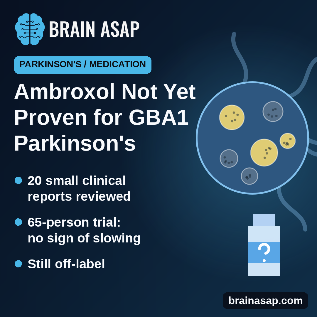 Ambroxol Shifts Enzyme Markers but Shows No Proven Benefit in Gaucher or GBA1 Parkinson's