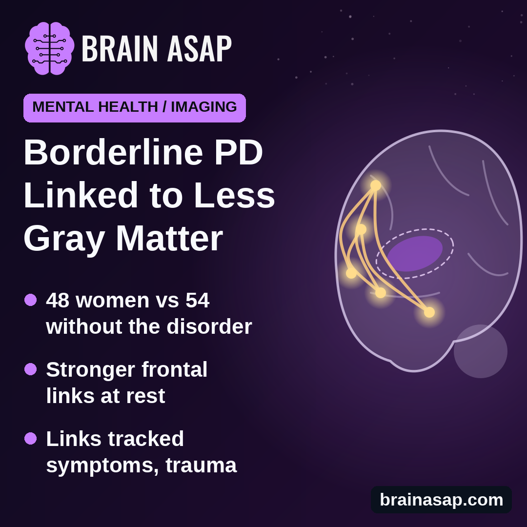 Borderline Personality Disorder Linked to Less Gray Matter