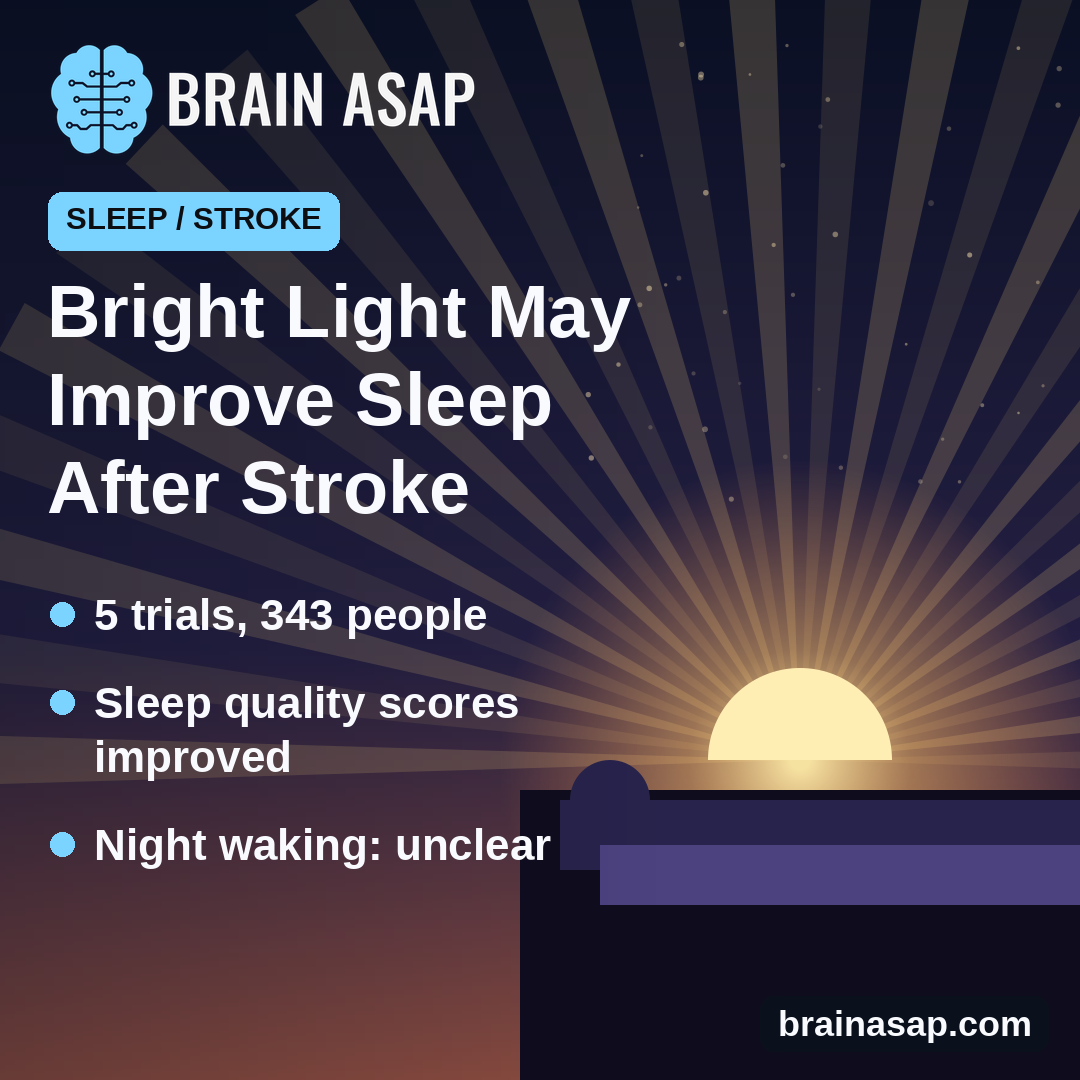Bright Morning Light May Help Stroke Survivors Sleep Better, but the Evidence Is Thin