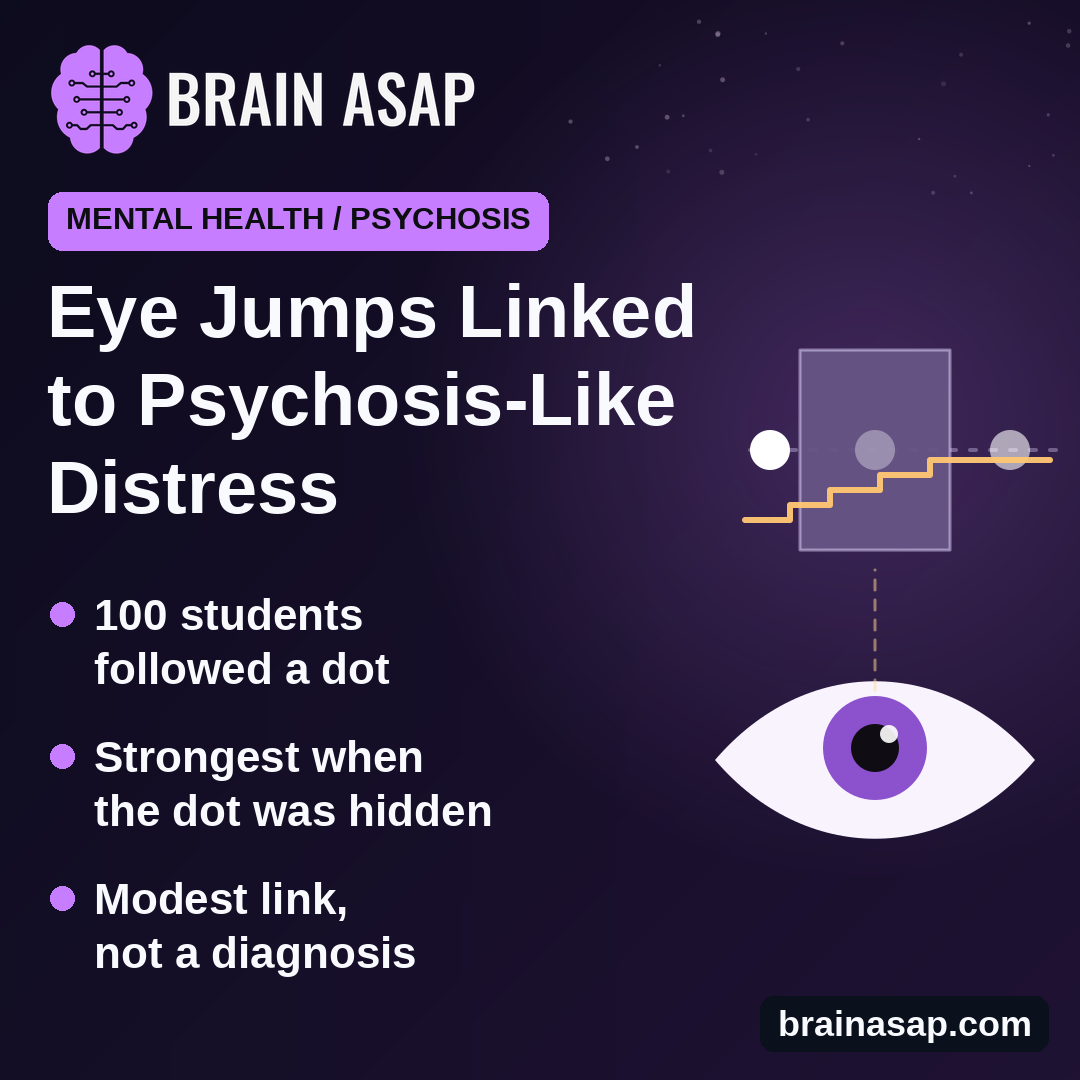 Jumpier Eye Movements Linked to Psychosis-Like Distress