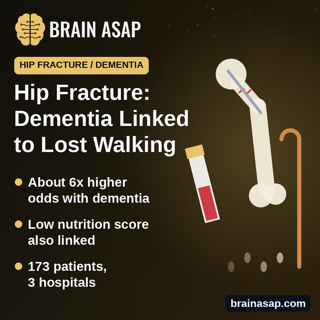 After a Hip Fracture, Dementia and a Low Nutrition Score Linked to Not Walking Independently at Discharge