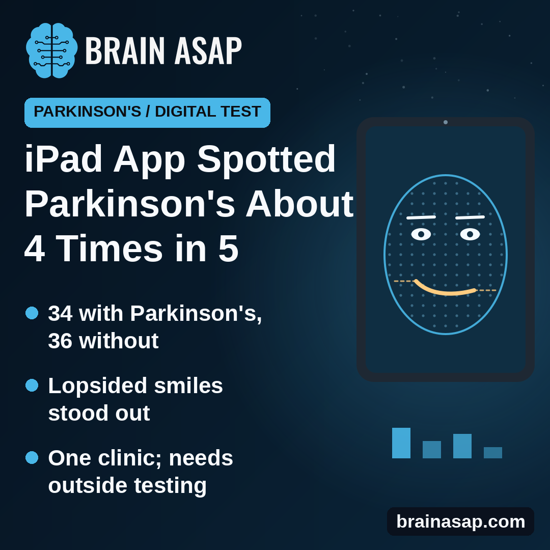 iPad App Spotted Parkinson's From Facial Expressions