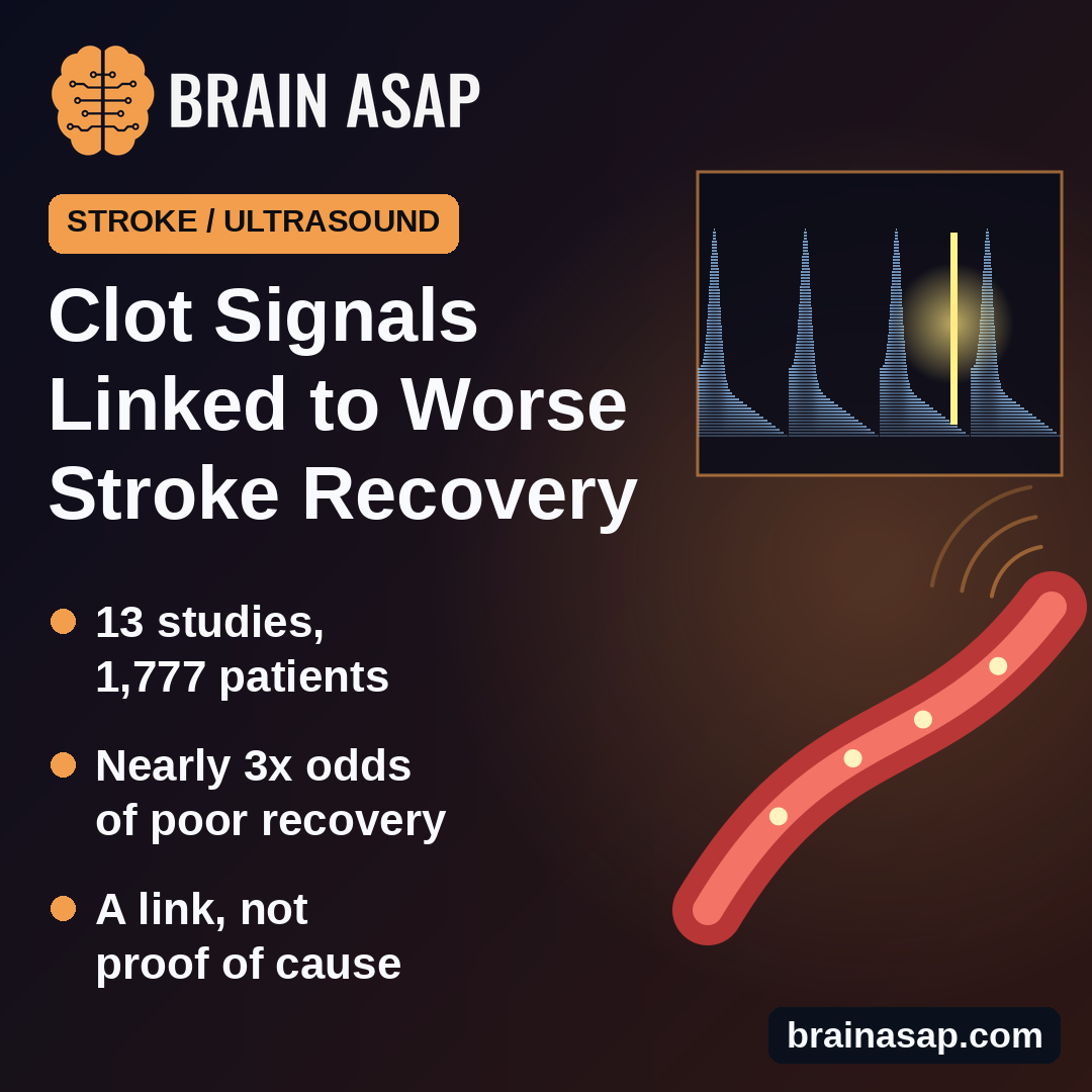 Tiny Clot Signals on Brain Ultrasound Linked to Nearly 3x Odds of Poor Stroke Recovery