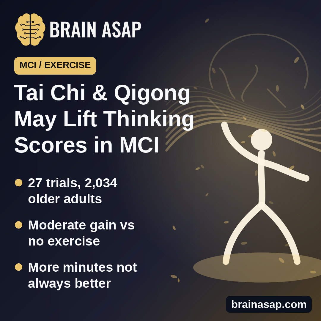 Tai Chi and Qigong May Boost Thinking Scores in Mild Cognitive Impairment
