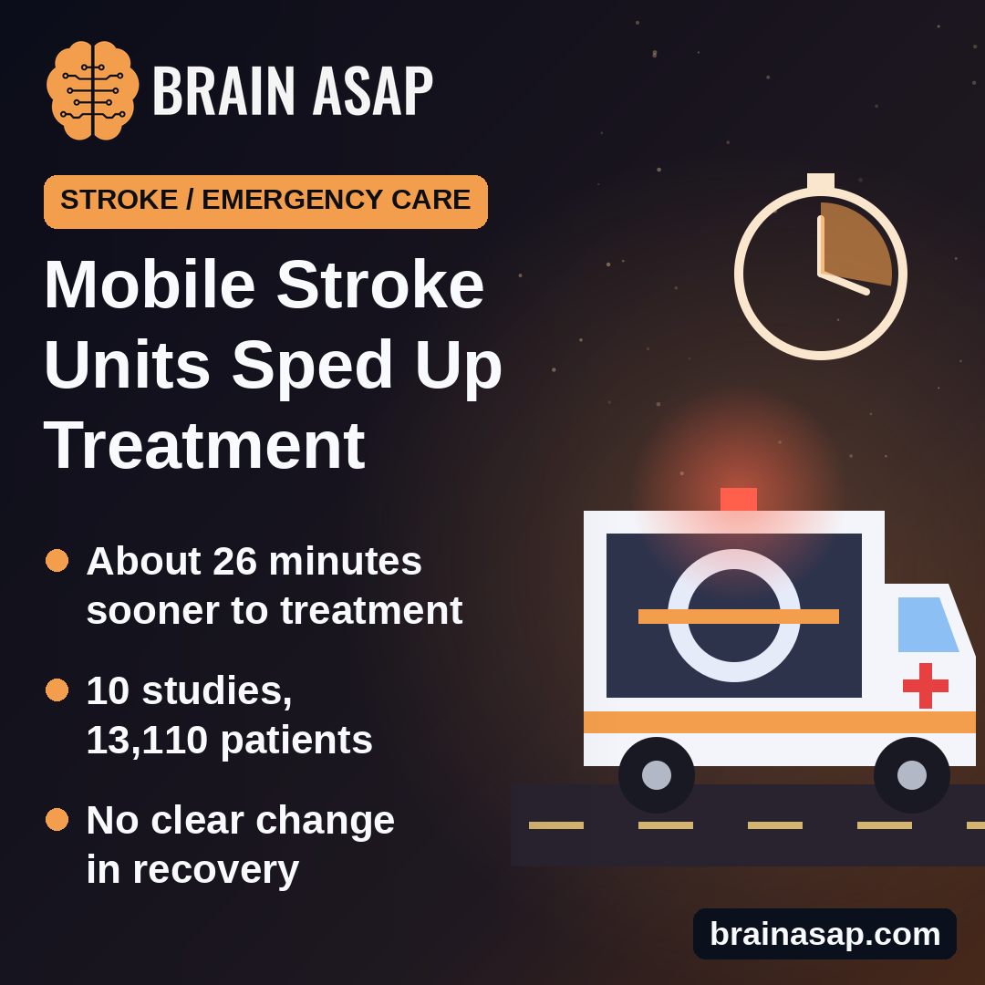 Mobile Stroke Units Started Treatment About 26 Minutes Sooner, Review Finds