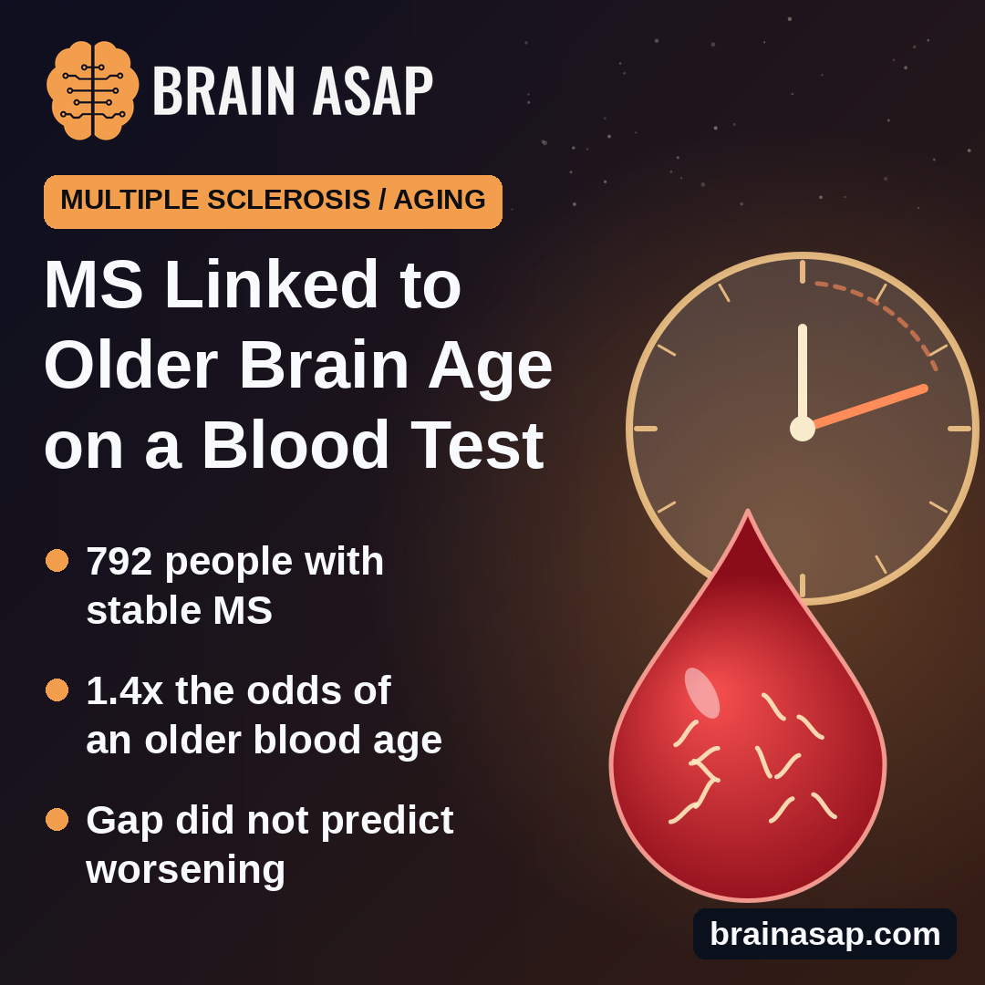 Stable MS Linked to an Older Brain Age on a Nerve-Damage Blood Test