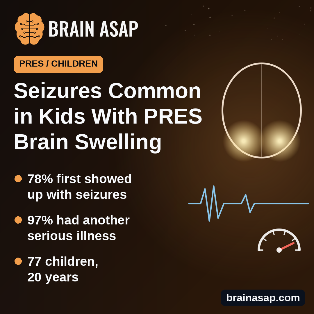 Seizures Were the Most Common First Sign of PRES Brain Swelling in Children, 20-Year Review Finds