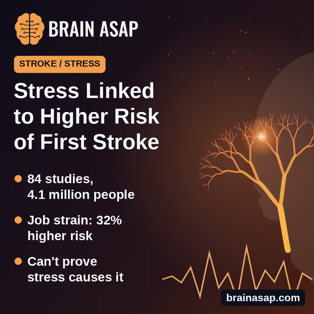 Psychological and Job Stress Linked to Higher Risk of a First Stroke