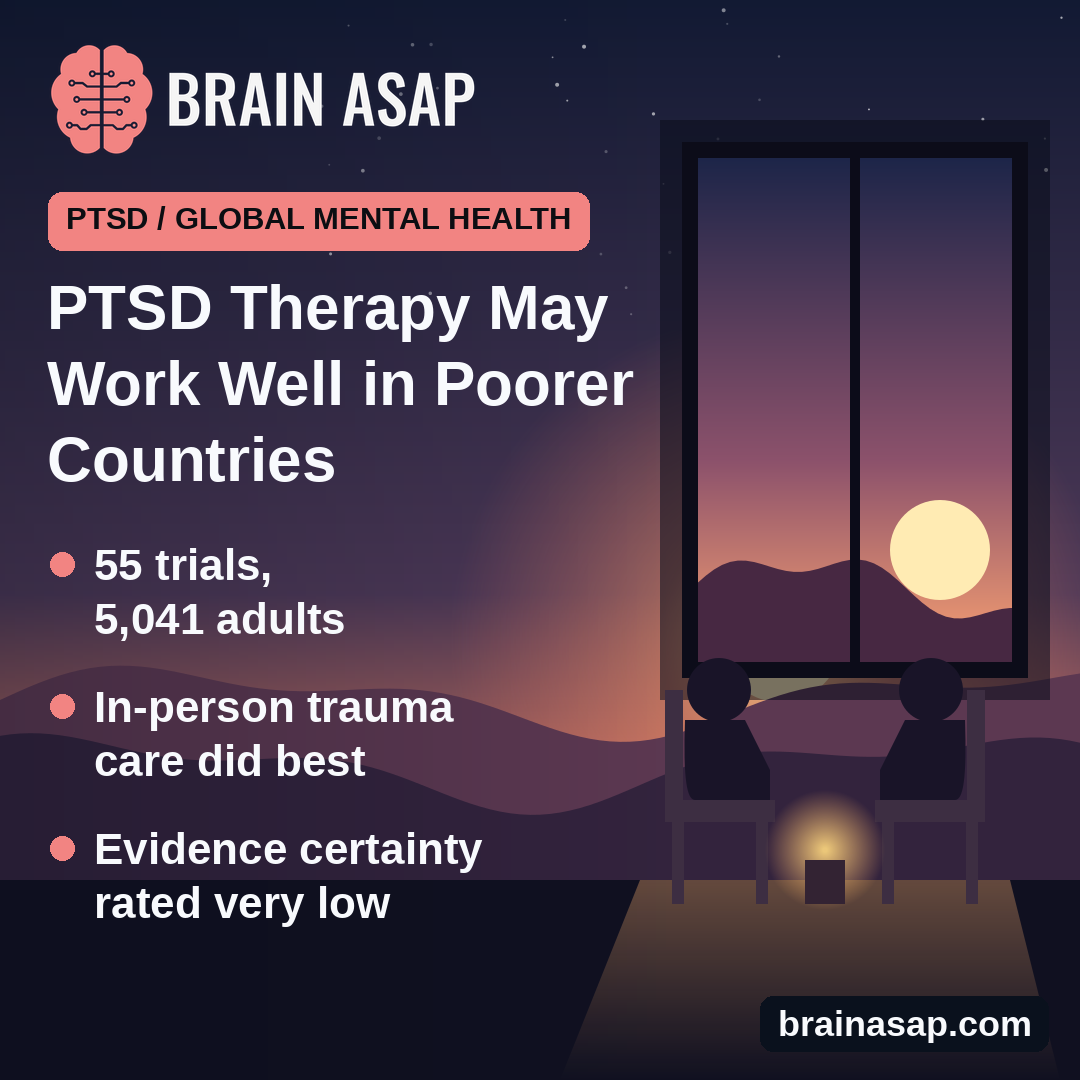 PTSD Therapy Tied to Large Symptom Gains in Low- and Middle-Income Countries, but the Evidence Is Weak