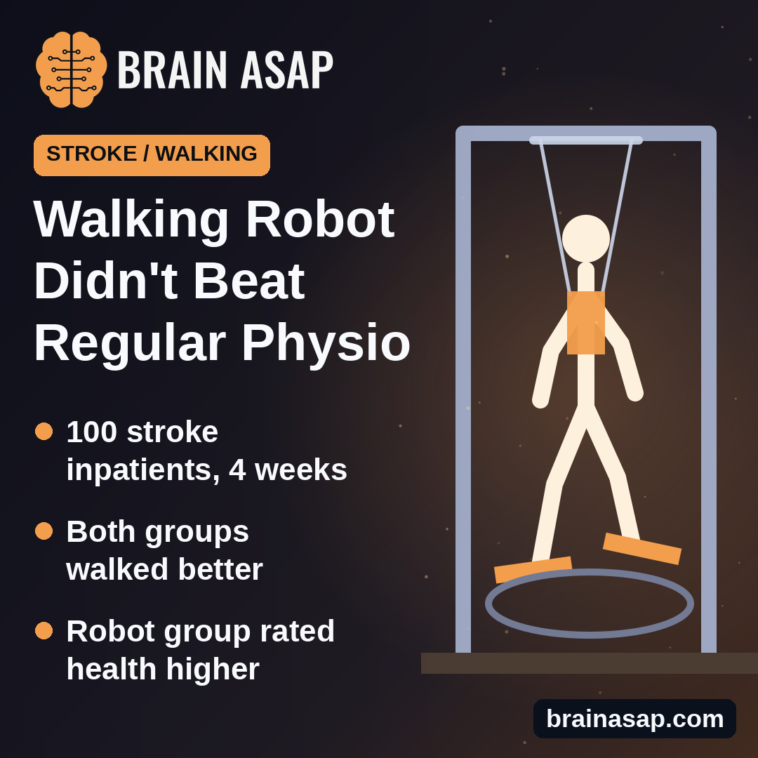 Robot Walking Training Did Not Beat Regular Physiotherapy After Stroke