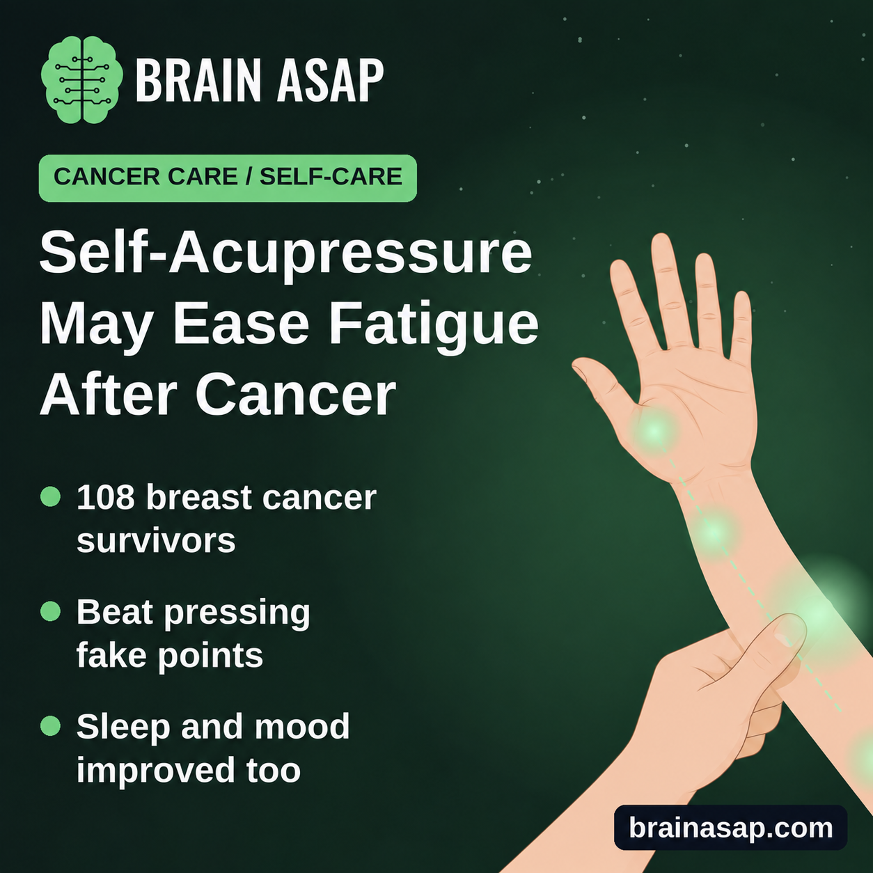 BrainASAP cover illustration: a thumb pressing a glowing point on an open forearm and hand, with other glowing points along a dotted line, on a dark green background. Text reads Self-Acupressure May Ease Fatigue After Cancer: 108 breast cancer survivors; beat pressing fake points; sleep and mood improved too.