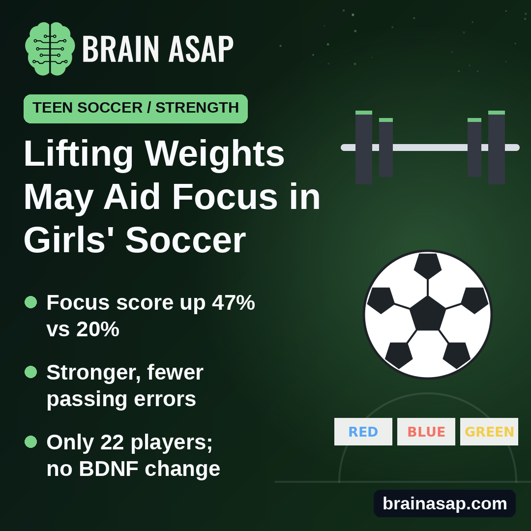 Weight Training May Sharpen Focus in Teen Girl Soccer Players, Small Trial Finds